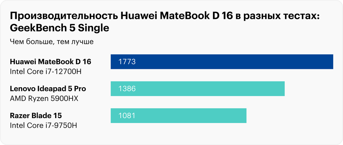 华为MateBook D 16评测，性能安静而强大