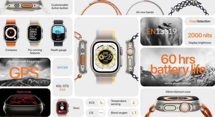 Apple Watch Ultra售价799美元，极限运动必备