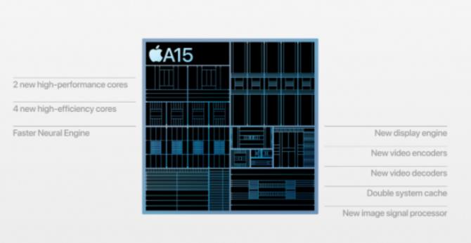 苹果A15仿生芯片：你应该知道的一切