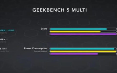 骁龙8Plus Gen 1对比苹果A15芯片：哪个更好？