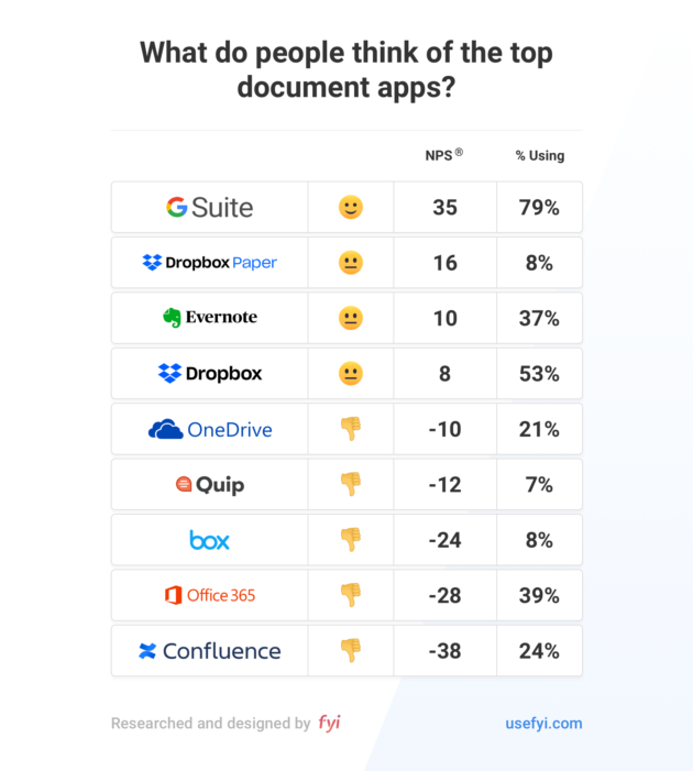 什么是G Suite，为什么每个人都在使用它？