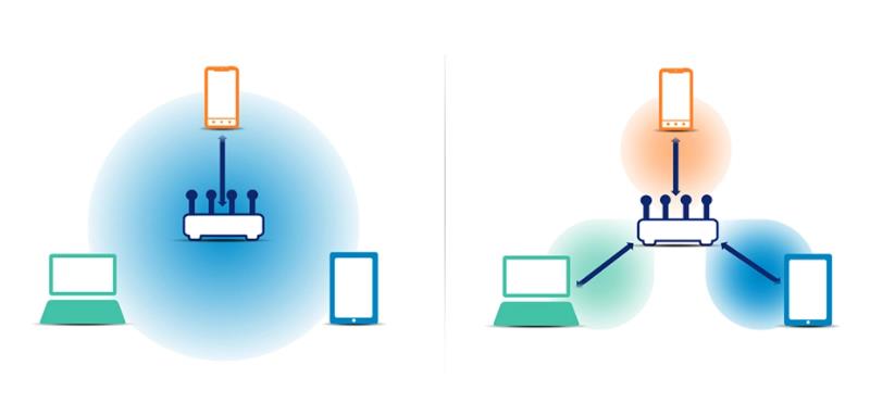 WiFi6路由器有什么好处，WiFi6值得要购买吗？