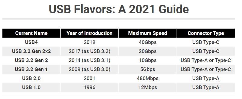 什么是USB4接口，usb4.0和雷电4区别那个更好-多听号