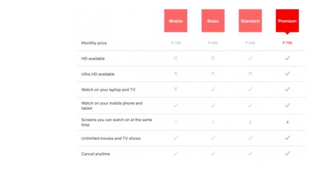怎么取消Netflix（网飞）每月自动付款