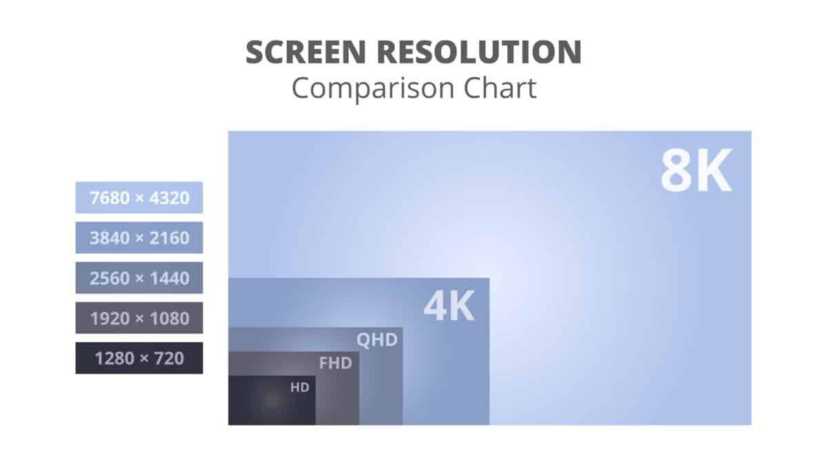 8k 4K UHD FHD 高清电视监视器