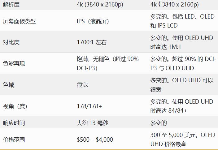 NanoCell与UHD电视屏幕区别，哪个更好？