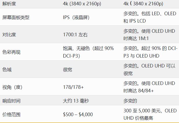 NanoCell与UHD电视屏幕区别，哪个更好？