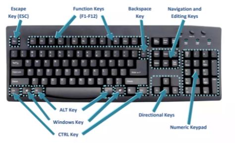 电脑键盘按键说明，电脑常用键盘快捷键列表