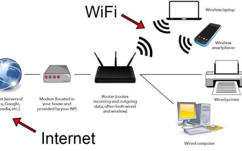 蓝牙和WiFi有什么区别？ 两者比较的优点与缺点