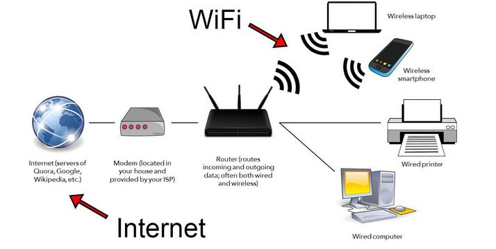 蓝牙和WiFi有什么区别？ 两者比较的优点与缺点