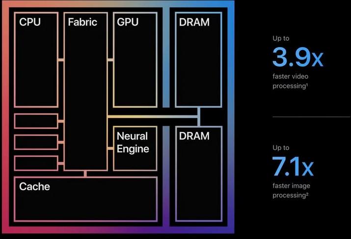 苹果M2芯片是什么水平，M2芯片会有多强性能解析