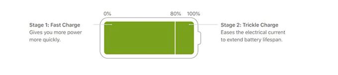 为什么iPhone在80%时停止充电（苹果手机电池修复）