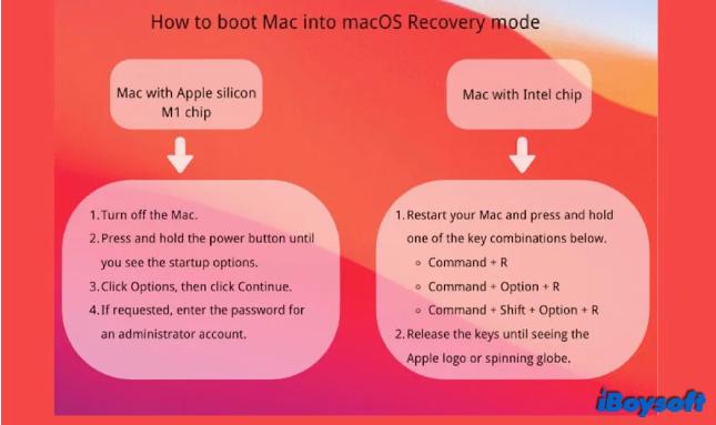 如何从无法打开的苹果电脑或MacBook中恢复数据？