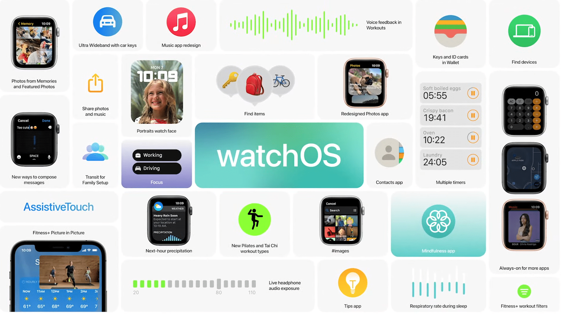 watchOS 8 功能