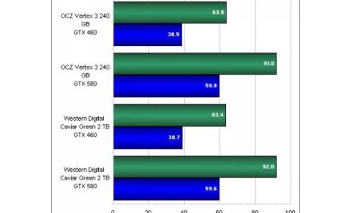 游戏安在固态硬盘还是机械硬盘，SSD游戏运行得更快吗？