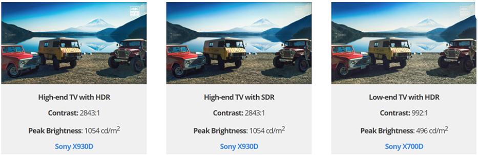HDR10与HDR400有什么区别？哪个更适合打游戏