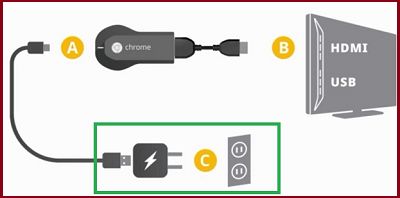 将 Chromecast 设备插入 HDTV