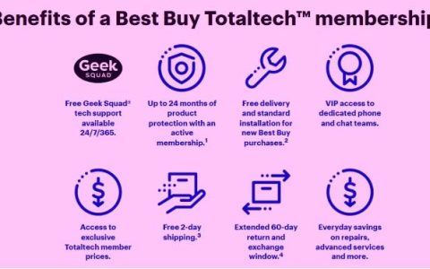 百思买的Totaltech会员资格是什么？它提供什么？