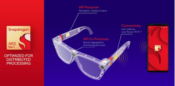 高通刚刚宣布其首款用于AR眼镜的芯片