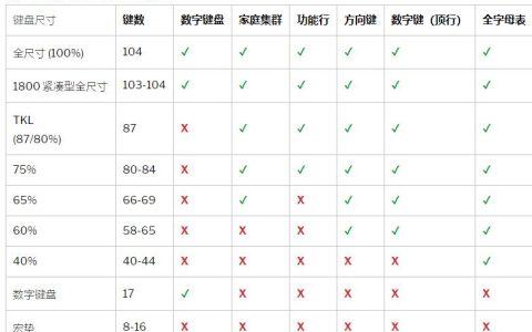 最常见的键盘尺寸是多少？标准键盘解释图片