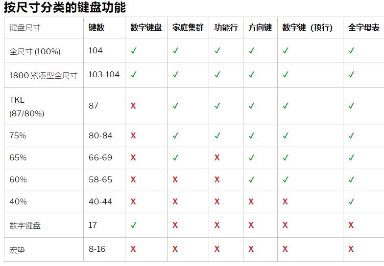 最常见的键盘尺寸是多少？标准键盘解释图片