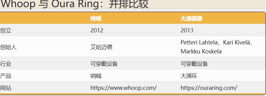 Whoop与Oura Ring：比较和获胜者