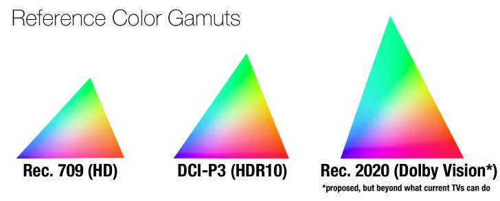 显示器HDR是什么意思（HDR技术及工作原理解释 ）