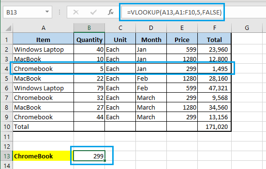 Excel VLOOKUP 函数的结果