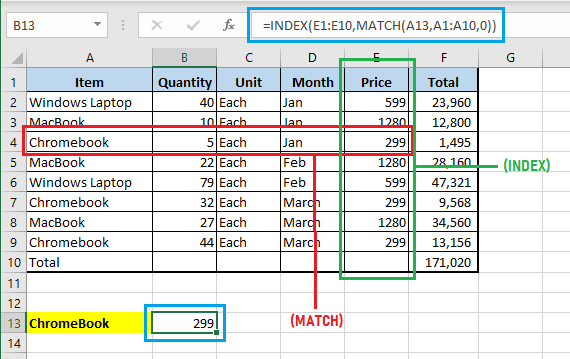 Excel INDEX MATCH 函数说明