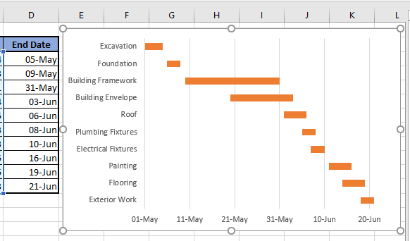 使用 Microsoft Excel 创建的甘特图