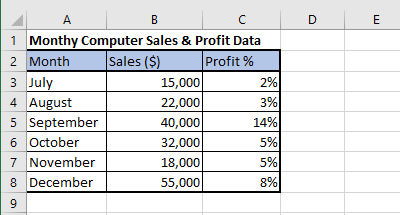 Excel中条形图的销售数据