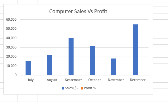 Excel 中的单轴图表