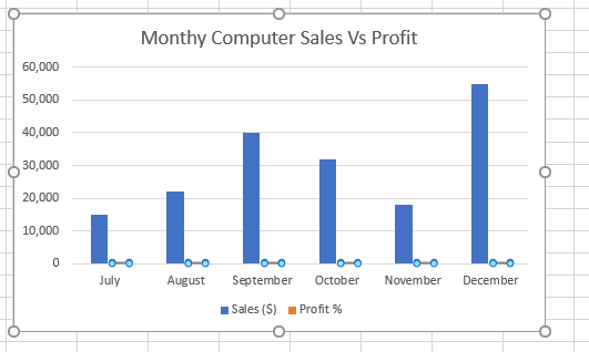 在 Excel 条形图中选择次要条形图