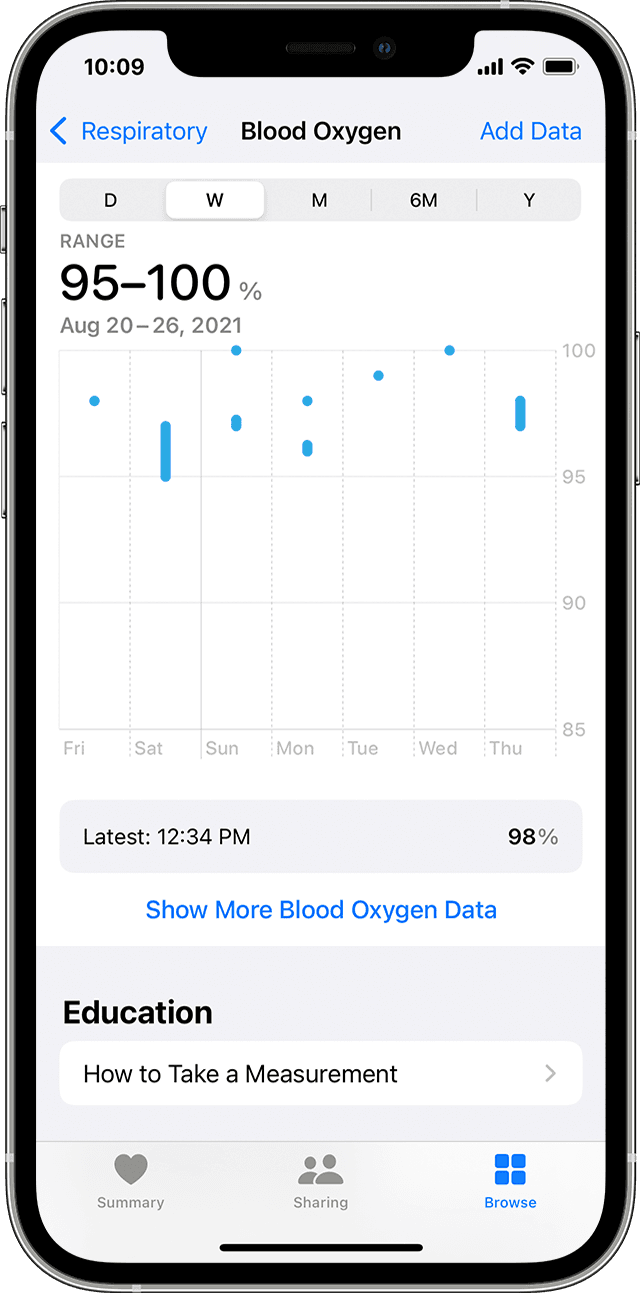 显示血氧测量每周图表的 iPhone