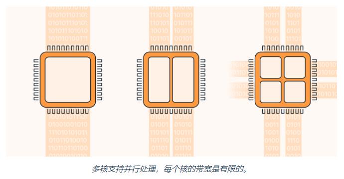 办公笔记本intel好吗？商务本AMD和英特尔哪个CPU好