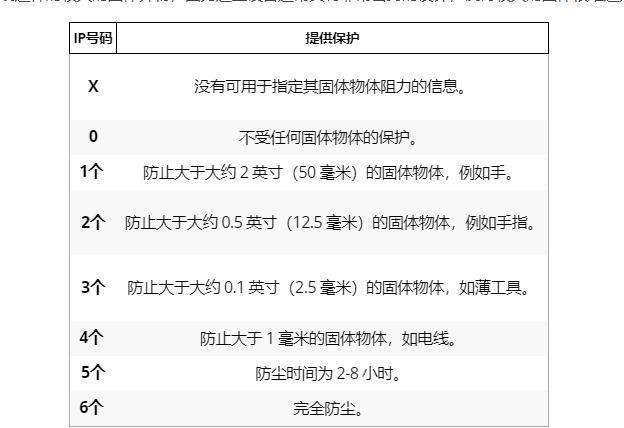 耳机5级防水达到什么程度(耳机防水等级IP5X概念)