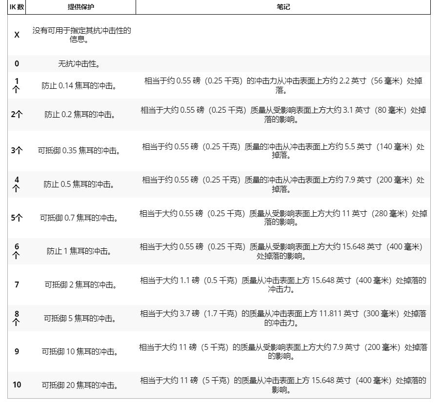 耳机5级防水达到什么程度(耳机防水等级IP5X概念)