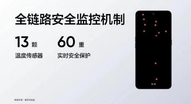 真我 Realme GT Neo 5完整参数规格及发布时间