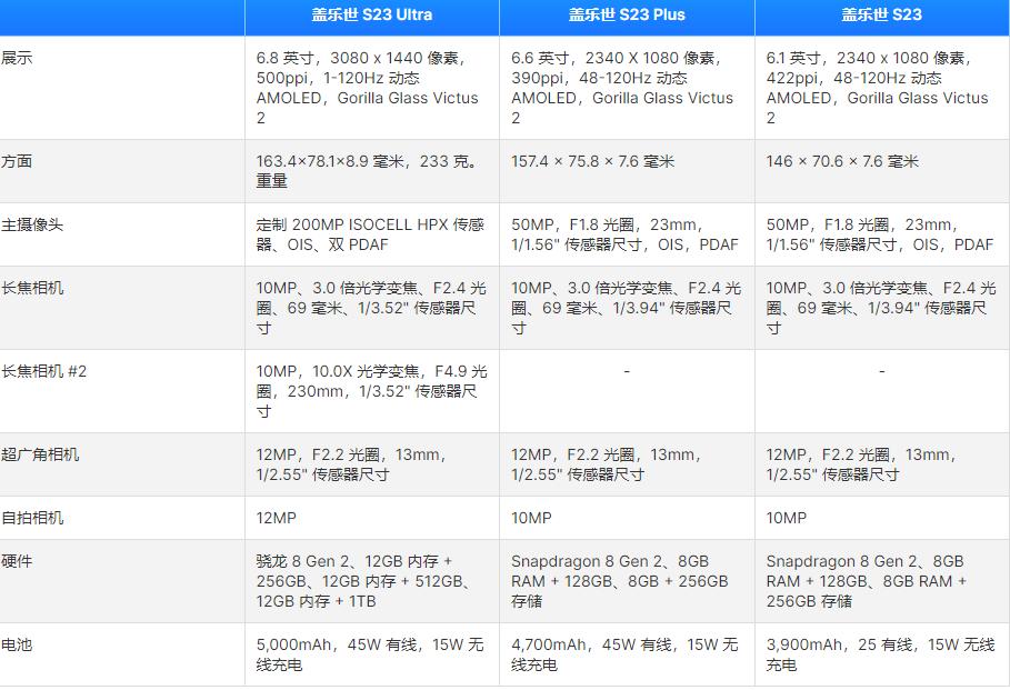 三星Galaxy S23发布时间、价格、参数配置