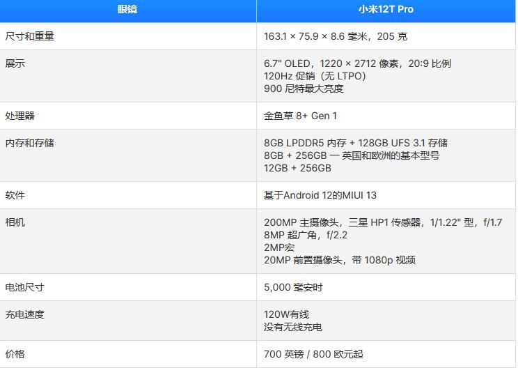 小米12T Pro评测：配备全新200MP摄像头的实惠旗舰