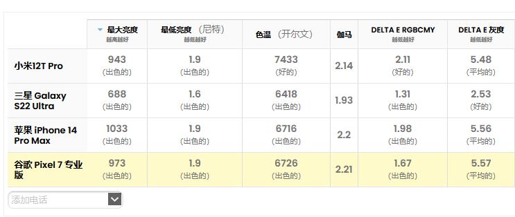 小米12T Pro评测：配备全新200MP摄像头的实惠旗舰