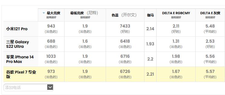 小米12T Pro评测：配备全新200MP摄像头的实惠旗舰