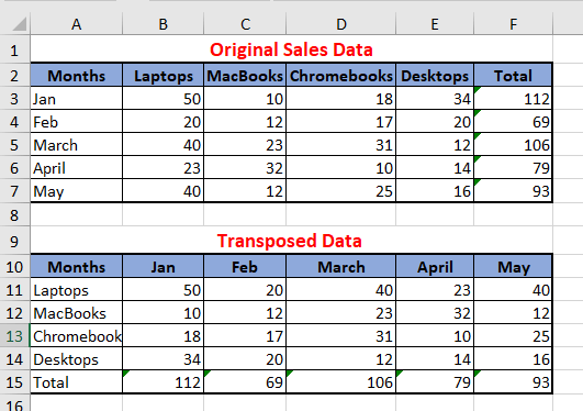 Excel 中的原始数据和转置数据