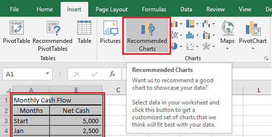 Excel 中推荐的图表选项