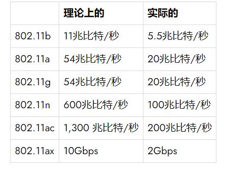 什么wifi好用速度最快（如何选购适合自己的路由器）