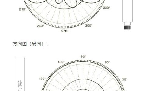 路由器天线怎么摆放，如何正确放置天线？