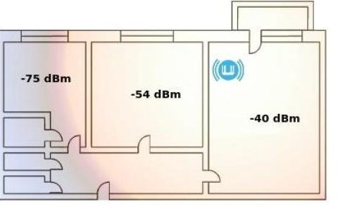 如何检查Wi-Fi路由器的信号强度和无线覆盖范围？