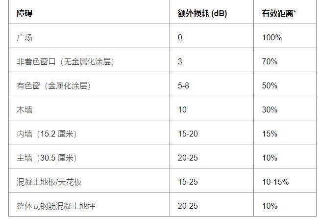 什么会影响WiFi网络？会导致路由器间歇性不稳定