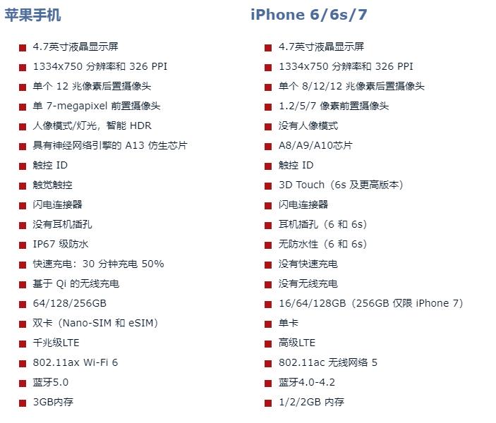 iPhone SE参数对比苹果6s，苹果7哪个性能好！