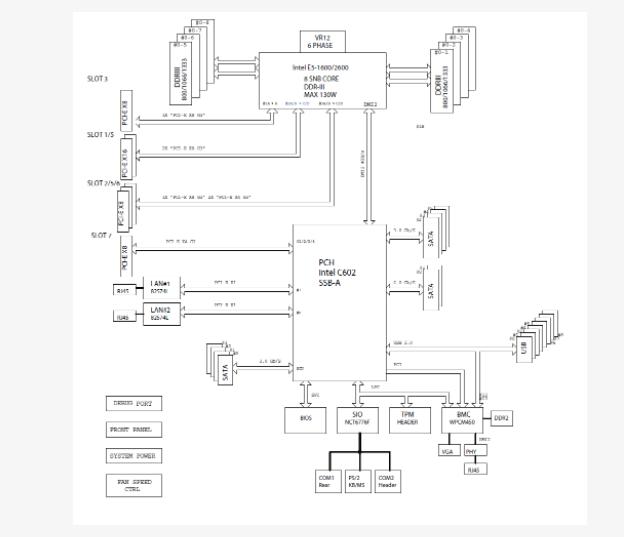 显卡PCIe X1、X4和X8、X16的区别（pcie插槽作用）